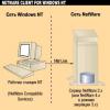 Как Windows NT стала «убийцей» Novell NetWare OS