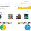 Использование MS Cognitive Services для анализа профиля Instagram