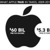 Франция намерена потребовать от Apple 400 млн евро недоплаченных налогов