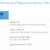 Первые тесты SoC Snapdragon 835 демонстрируют огромный прирост производительности у GPU Adreno 540
