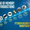Планы Intel на будущий год включают выпуск нескольких серий SSD на флэш-памяти 3D NAND