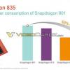 Snapdragon 835 является на 50% более энергоэффективной SoC, чем Snapdragon 801