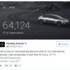 За 36 часов заявки на покупку электромобиля Faraday Future FF91 оставили более 64 тыс. человек