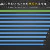 Опубликован рейтинг смартфонов с лучшим соотношением цены и производительности, составленный по данным AnTuTu