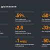 «Одноклассники» росли в 2016 году за счет мобильных пользователей и видео