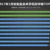 Xiaomi Mi Mix собрал самое большое количество положительных отзывов в AnTuTu
