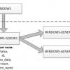 OSSEC заметка по настройке парсеров (decoders)