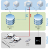 Ускорение домашнего ESXi 6.5 с помощью SSD кэширования