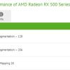 Бюджетная видеокарта AMD Radeon RX 550 получит GPU Polaris с 640 потоковыми процессорами