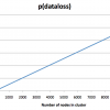 Вероятность потери данных в больших кластерах