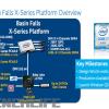 Анонс платформы Intel X299 Basin Falls ожидается в июне
