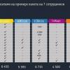 Открытка: «Билайн» считает, что он лучше «1С-Битрикса» и amoCRM, и доказывает это ценой