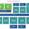 Технология MIPS SIMD и процессор Байкал-Т1