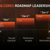 Дорожная карта AMD раскрывает немного подробностей о процессорах Zen 2 и Zen 3, а также о новых GPU