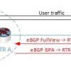 Inter-AS routing. Можно ли сэкономить на BGP маршрутизаторе?