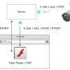 7 способов отобразить видео с RTSP IP-камеры на веб-странице и 2 в мобильном приложении