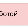 Вы неверно измеряете загрузку процессора