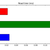 Сравнение производительности иерархических моделей Django и PostgreSQL