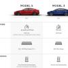 Автомобиль Tesla Model 3 будет разгоняться до 100 км/ч за 5,6 секунды