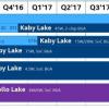 Процессоры Intel Gemini Lake не получат серьёзных улучшений в сравнении с Apollo Lake