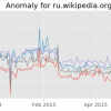 Переход на HTTPS помог Википедии против государственной цензуры