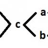 Пример синтеза асинхронных SI схем в двухходовой элементной базе: C-элемент