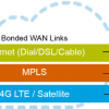 SD-WAN «на пальцах»: плюсы, минусы, подводные камни