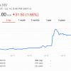 Акции Яндекса взлетели после сделки с Uber