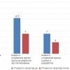 Стоимость качества в разработке программного обеспечения