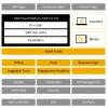 Разработка мобильных приложений с помощью SAP Cloud Platform SDK для iOS, часть 1