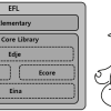 Характеристики анализатора PVS-Studio на примере EFL Core Libraries, 10-15% ложных срабатываний
