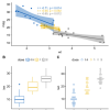 ggplot2: как легко совместить несколько графиков в одном, часть 2