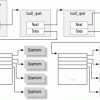 Как написать свой первый Linux device driver