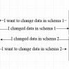 Подход к разделению схем (пользователей) при проектировании OLTP баз данных
