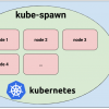 Знакомство с kube-spawn — утилитой для создания локальных Kubernetes-кластеров