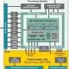 Обзор плат на SoC ARM+FPGA. Часть первая. Мир Xilinx