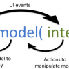 Реактивные приложения с Model-View-Intent. Часть 2: View и Intent