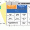 Обзор плат на SoC ARM+FPGA. Часть 2. Мир Intel (Altera)