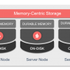 Apache® Ignite™ + Persistent Data Store — In-Memory проникает на диски. Часть I — Durable Memory