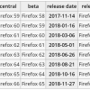 В июне 2018 года Firefox прекратит поддержку Windows XP