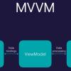 Часть 2: MVVM: полное понимание (+WPF)