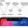 Apple ослабила требования к точности одного из компонентов камеры TrueDepth, чтобы нарастить объёмы производства iPhone X