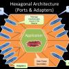 Функциональная архитектура — это порты и адаптеры