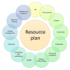 Ресурсное планирование. Части 2 и 3. Что зависит от ресурсного плана. От чего зависит ресурсный план