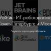 Рейтинг ИТ-работодателей Санкт-Петербурга и Москвы: результаты опроса разработчиков