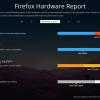 AMD превосходит Nvidia в статистике Firefox