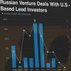 Crunchbase: к 2017 году Штаты перестали инвестировать в стартапы из РФ, а россияне в американские не перестали