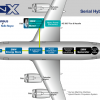 Airbus, Rolls-Royce и Siemens создают гибридно-электрический самолёт