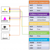 Шаблон проектирования Entity-Component-System — реализация и пример игры