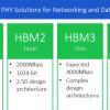 В Сеть попали ранние спецификации памяти HBM3